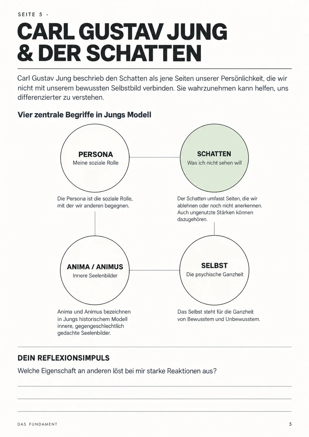 C.G. Jung Archetypen Seite 5
